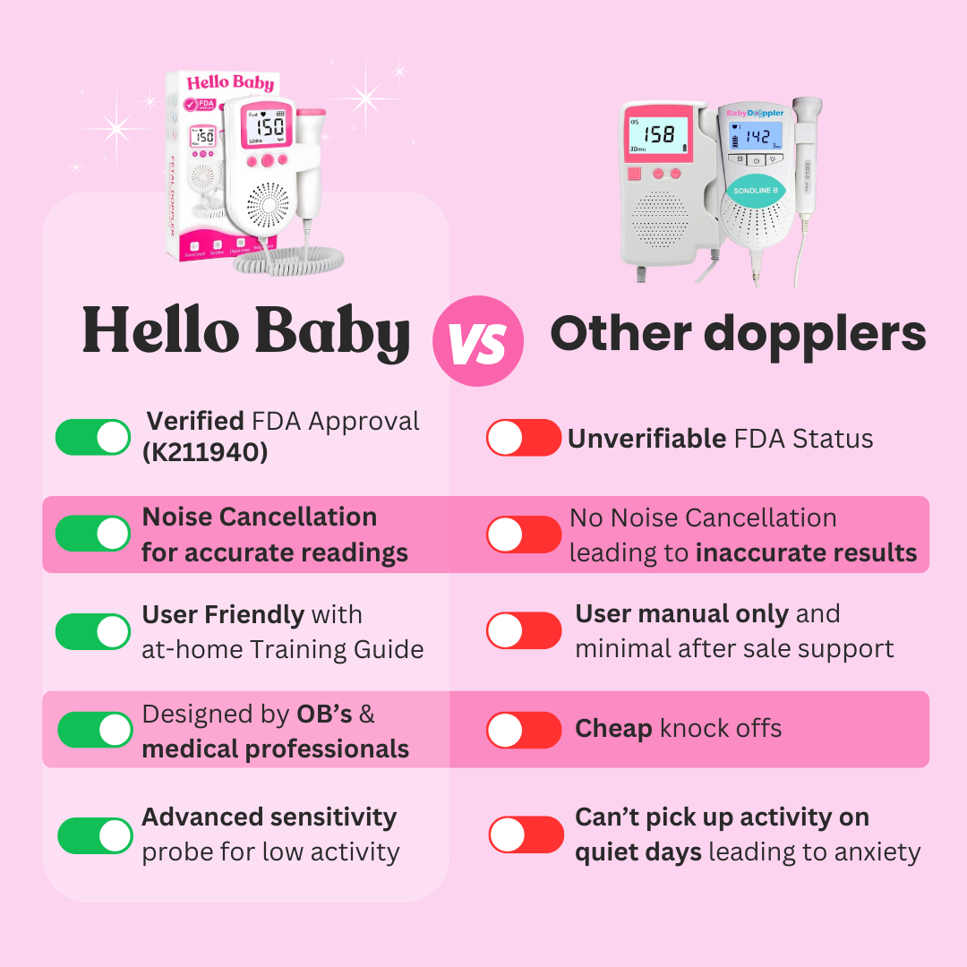 Hello Baby® Doppler (60% OFF)